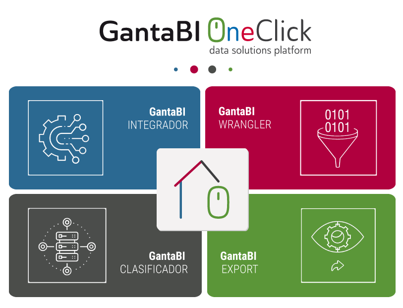 Productos OneClick